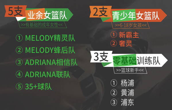 女篮球队矩阵